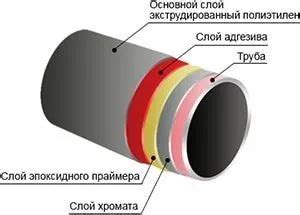 Изоляция ВУС: зачем она нужна?