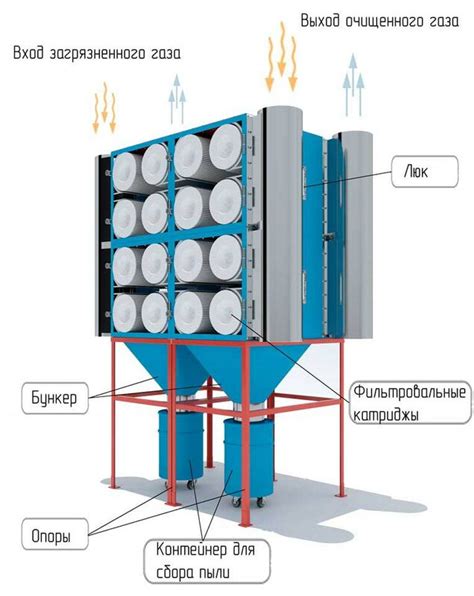 Изоляция вредных газов