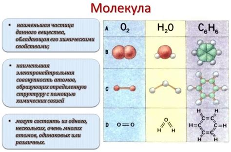 Изоэлектронные молекулы: понятие и свойства