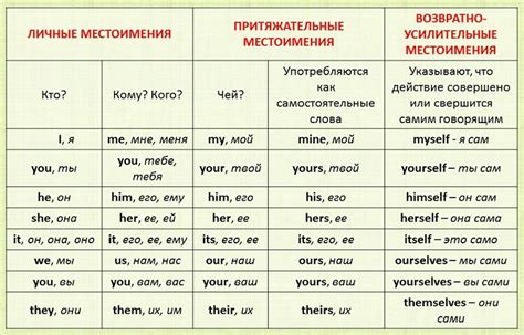 Изучаем английский язык: значение и примеры использования слова "from"