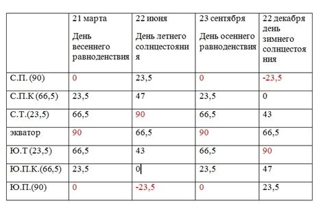 Изучаем понятие "полный статус ребенка"