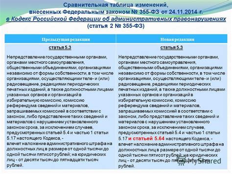 Изучаем фз 214: главные положения и их значение