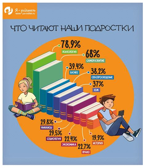 Изучайте новые навыки и знания