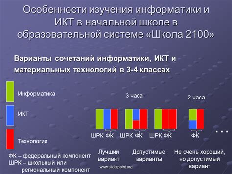 Изучение информатики в российской образовательной системе