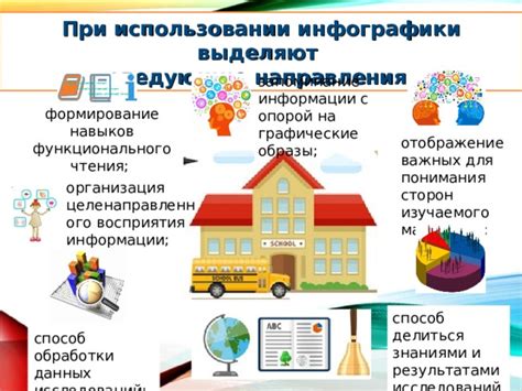 Изучение информатики в школе