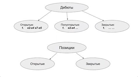 Изучение и анализ дебютов