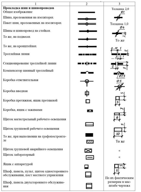 Изучение основных символов и обозначений