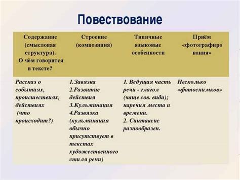 Изучение повествовательной структуры произведения