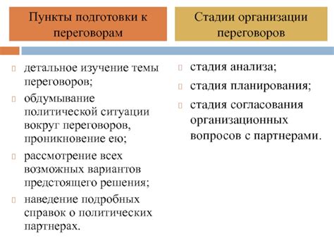 Изучение политической ситуации и тенденций