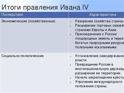 Изучение положительных и отрицательных моментов вождения