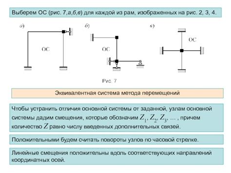 Изучение понятия рам