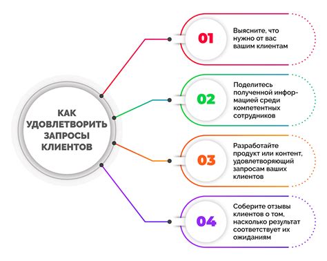 Изучение потребностей клиентов: первый шаг к успешному бизнесу