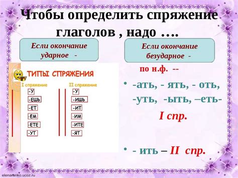 Изучение правил спряжения глаголов