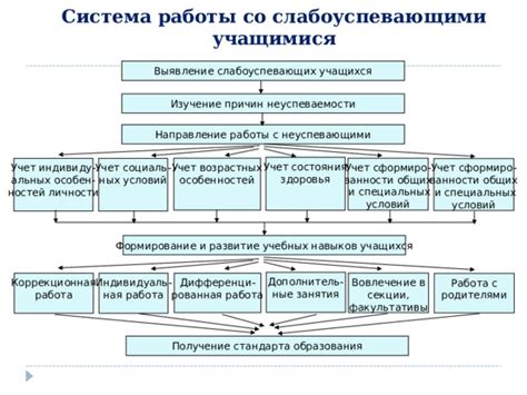 Изучение причин кви настороженности