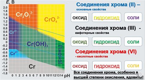 Изучение роли хрома в организме и его недостатка