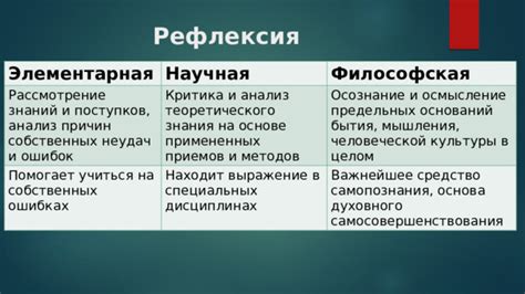 Изучение собственных ошибок и неправильных поступков