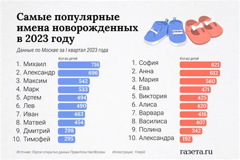 Изучите популярные имена и тренды