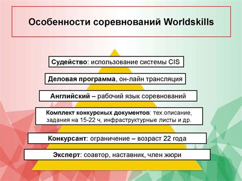 Изучите требования и перспективы направления