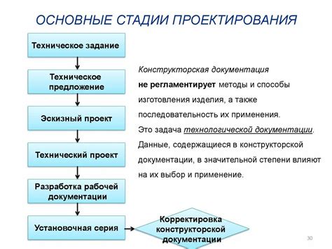 Из чего состоит постепенное выполнение работ