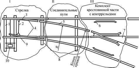 Из чего состоит стрелка?