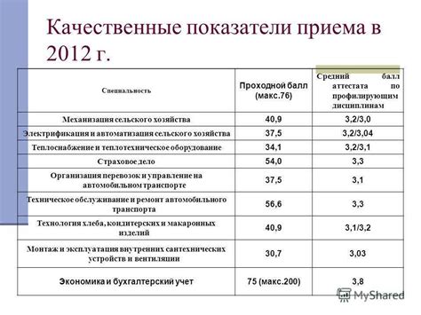 Имеет ли влияние средний балл аттестата на поступление в вуз?