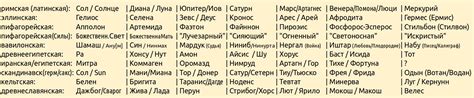 Имена календарных периодов в разных культурах