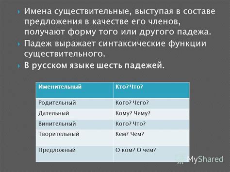 Именительный падеж в составе предложения