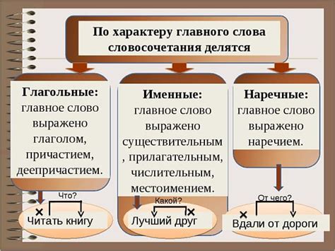 Именное глагольное наречное словосочетание: понятие и формат