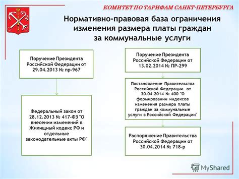 Имеющиеся ограничения после изменения услуги