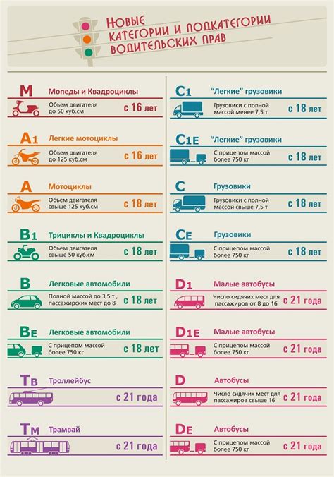 Имея категорию "B" можно использовать определенные виды транспорта