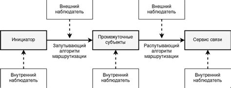 Имитация запутывающего воздействия ближних сред
