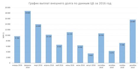 Импакт внутреннего долга на национальную валюту и инфляцию