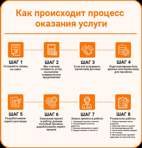 Импакт на клиентов и компанию