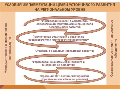 Имплементация реформы