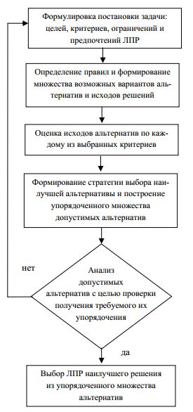 Импликации называния «леди»