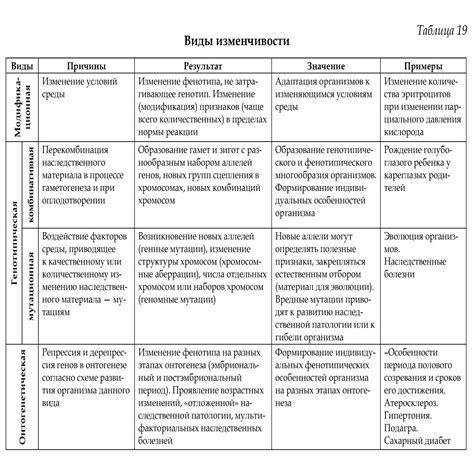 Импортаность понимания фенотипа