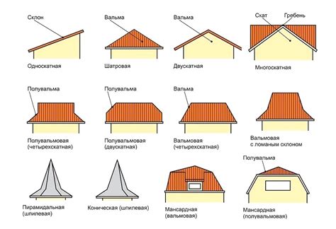 Импортантность выбора покрытия: какую крышу лучше выбрать для дома?