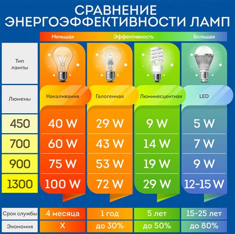 Импортантность мощности для освещения