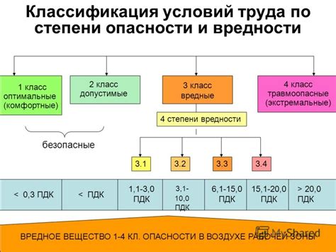 Импортность выявления условий