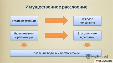 Имущественное расслоение: понятие и значение