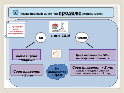 Имущественный налоговый вычет: основные принципы