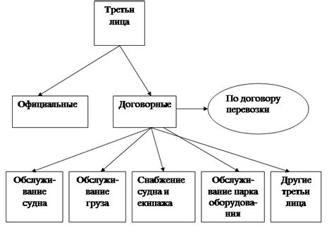 Имущество третьих лиц: определение и классификация