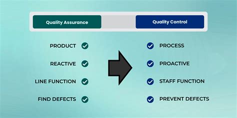 Иначе говоря: Quality Assurance vs. Quality Control