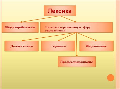 Инвективная лексика: что это такое?