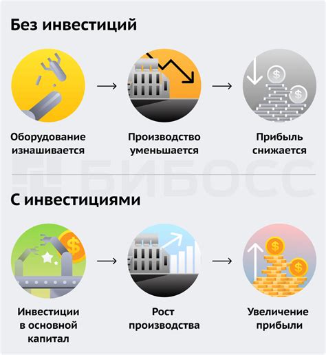 Инвестиции в области связанные с кодом 796 по окей