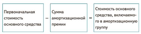 Инвестиции за счет амортизации: основные принципы и характеристики