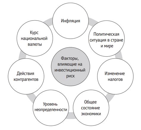 Инвестиции и риски: основные факторы и способы повышения доходности