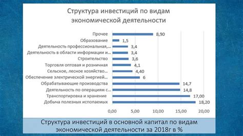 Инвестиции как фактор экономического роста