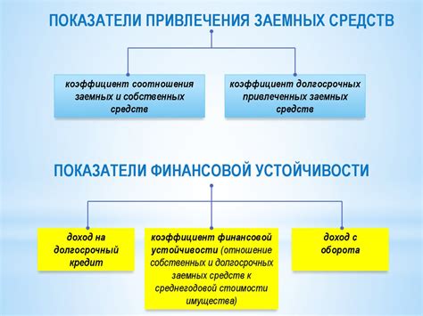 Инвестиционная деятельность предприятия