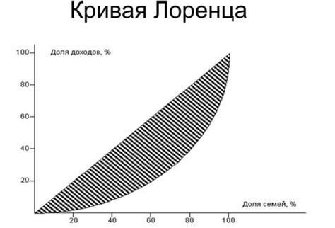 Индекс Джини: определение и назначение